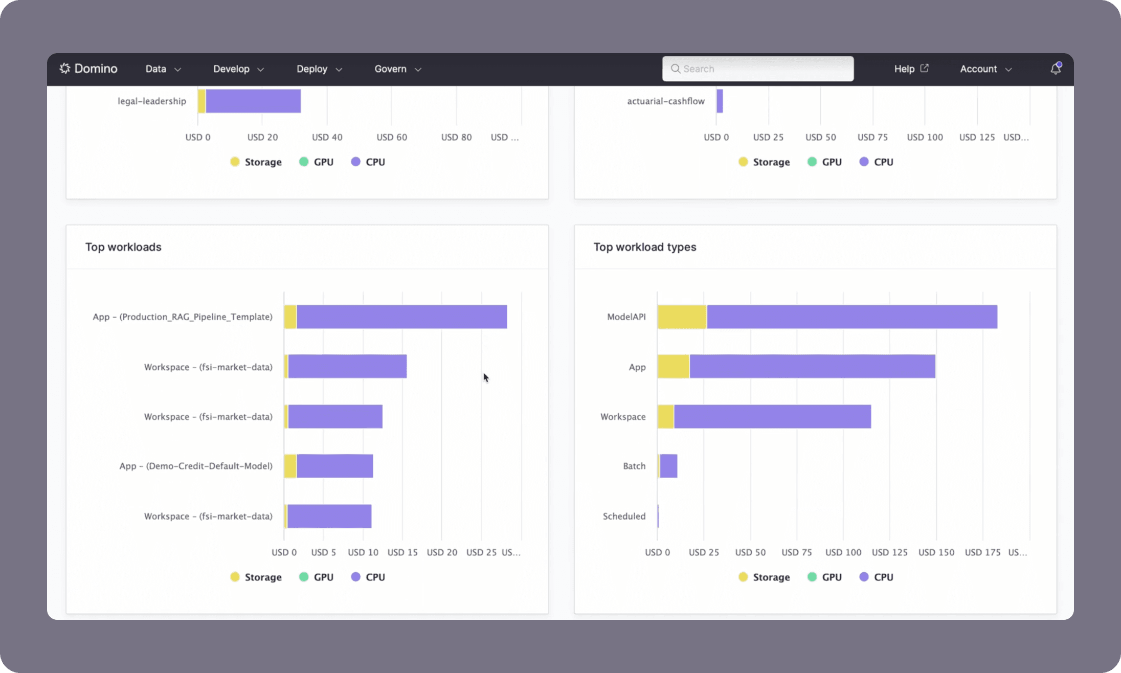 AI infrastructure control and ROI