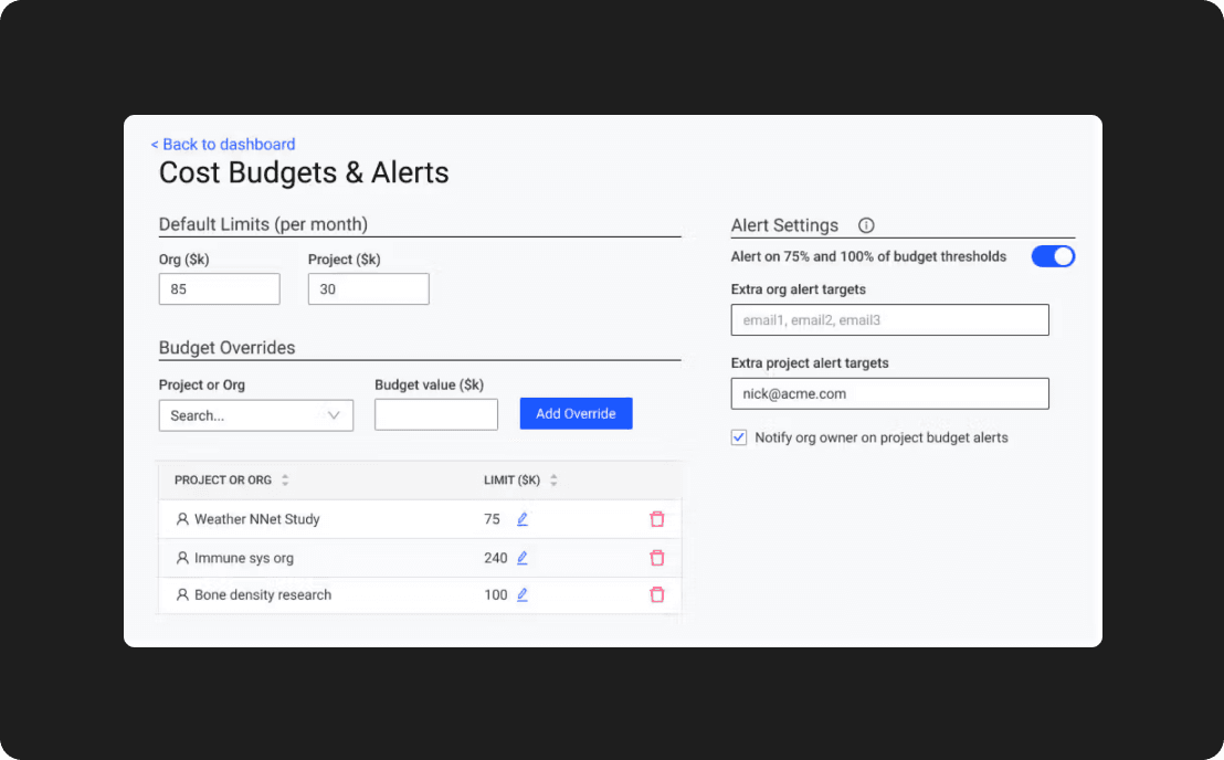 Enforce budgets, prevent surprises