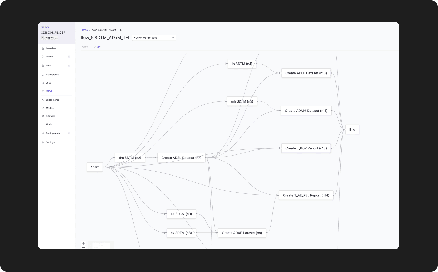 Automate AI workflows