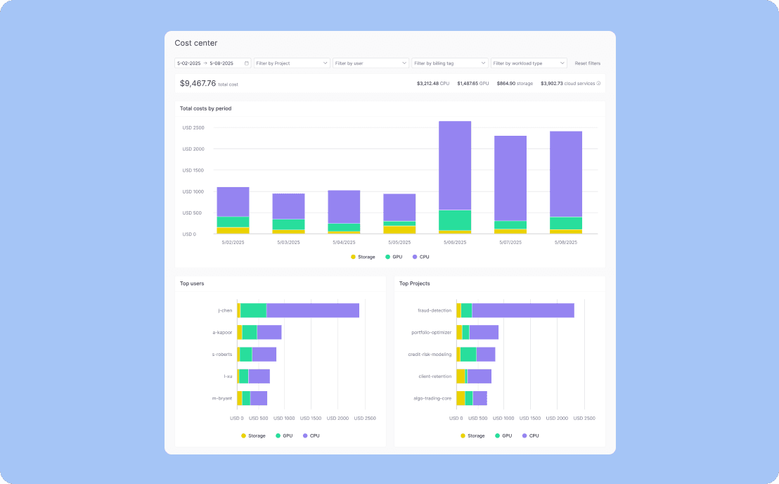 Maximize efficiency, minimize waste