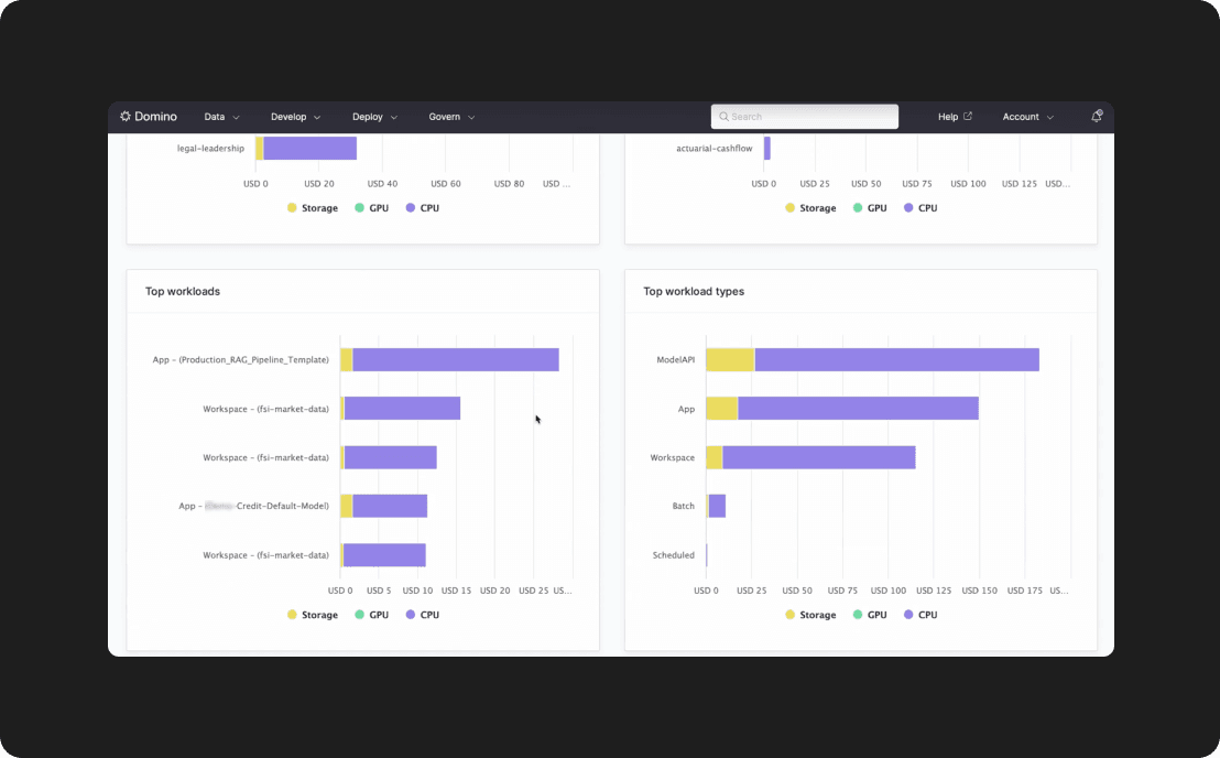 Unified view of all AI/ML costs