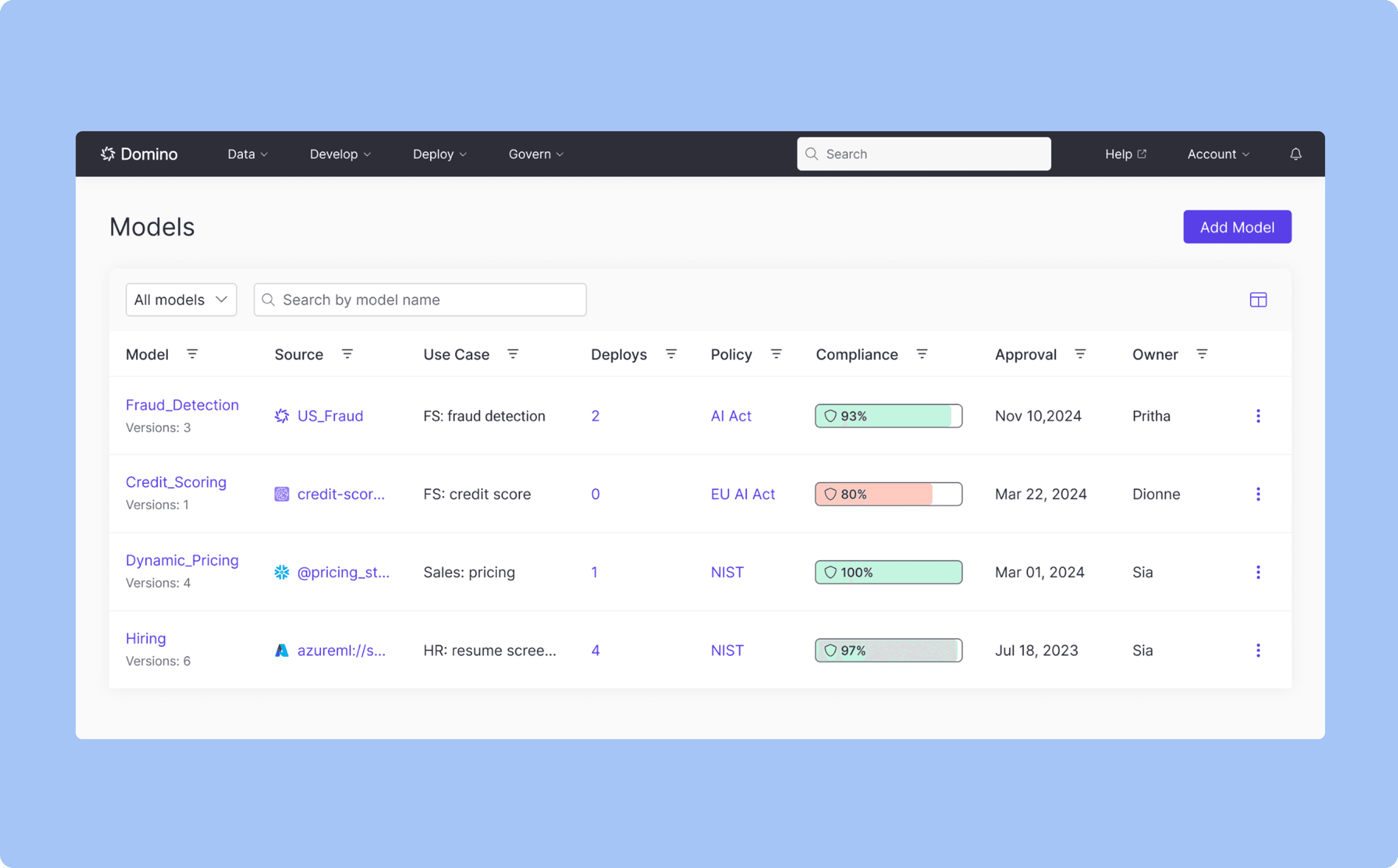 GOVERN EXTERNAL MODELS